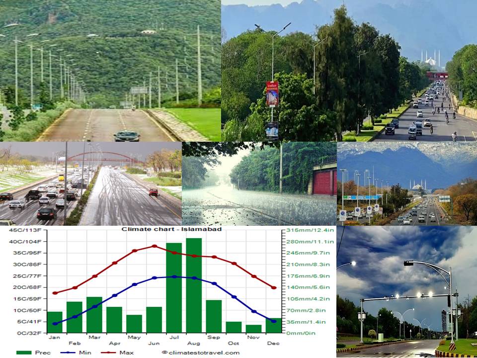 "Breathe Easy, Live Green — Discover the All-Year Comfort of Islamabad’s Climate!"
